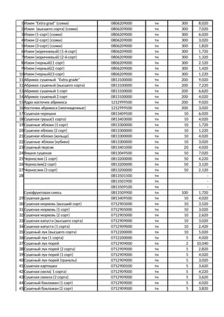 Сельхозпродукция из Узбекистана. А авиация?