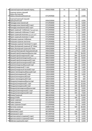 Сельхозпродукция из Узбекистана. А авиация?