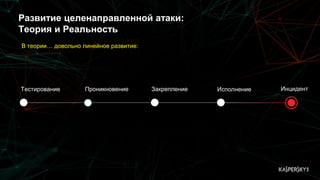 В теории… довольно линейное развитие:
Развитие целенаправленной атаки:
Теория и Реальность
Тестирование Проникновение Закрепление Исполнение Инцидент
 