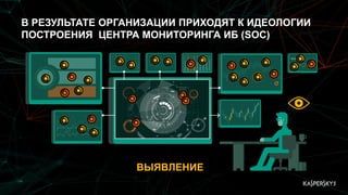 15
В РЕЗУЛЬТАТЕ ОРГАНИЗАЦИИ ПРИХОДЯТ К ИДЕОЛОГИИ
ПОСТРОЕНИЯ ЦЕНТРА МОНИТОРИНГА ИБ (SOC)
ВЫЯВЛЕНИЕ
 