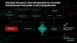 ЗРЕЛЫЙ ПРОЦЕСС РЕАГИРОВАНИЯ НА ОСНОВЕ
УПРАВЛЕНИЯ РИСКАМИ И РАССЛЕДОВАНИЯ
Решение ИБ
Threat Hunting Расследование
Внешний источник информации
об угрозах (Threat Intelligence)
Дополнительные данные
для анализа
Уровень
риска?
Инцидент Реагирование Actionable
Intelligence
ВЫСОКИЙ
НИЗКИЙ
Security Policies
Improvement
Быстрое
восстановление
Full Incident
Response
RemediationForensics
 