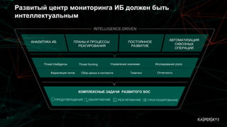 21
Развитый центр мониторинга ИБ должен быть
интеллектуальным
INTELLIGENCE-DRIVEN
АНАЛИТИКА ИБ ПЛАНЫ И ПРОЦЕССЫ
РЕАГИРОВАНИЯ
ПОСТОЯННОЕ
РАЗВИТИЕ
АВТОМАТИЗАЦИЯ
СКВОЗНЫХ
ОПЕРАЦИЙ
Threat Intelligence
Сбор даных и контекста Тикетинг Отчетность
КОМПЛЕКСНЫЕ ЗАДАЧИ РАЗВИТОГО SOC
ПРОГНОЗИРОВАНИЕ
Threat Hunting Управление знаниями Исследования угроз
Корреляция логов
ПРЕДОТВРАЩЕНИЕ ОБНАРУЖЕНИЕ РЕАГИРОВАНИЕ
 
