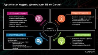 Адпативная модель организации ИБ от Gartner
 