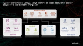 Иденчиные тактики и методы могут повлечь за собой абсолютно разный
результат в зависимости от отрасли
 