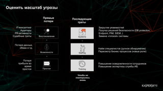 Оценить масштаб угрозы
Прямые
потери
Последующие
траты
IT-консалтинг
Аудиторы
PR-активности
Судебные траты
Потеря
прибыли во
время
простоя
Потеря данных,
обман и тд.
Чтобы не
повторилось
вновь
Закрытие уязвимостей
Покупка решений безопасности (DB protection,
Endpoint, PIM, SIEM..)
Замена «плохой» системы
Наём специалистов (ручное обнаружение)
Пересмотр бизнес процессов (новые роли)
Повышение осведомленности сотрудников
Повышение экспертизы службы ИБ
Простои
Возможности
Восстановление
Training
Staffing
Systems
+
+
+
+
ERROR
 