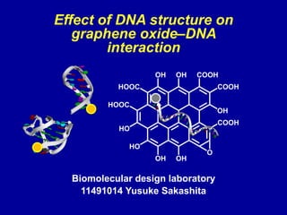Biomolecular design laboratory
11491014 Yusuke Sakashita
Effect of DNA structure on
graphene oxide–DNA
interaction
 