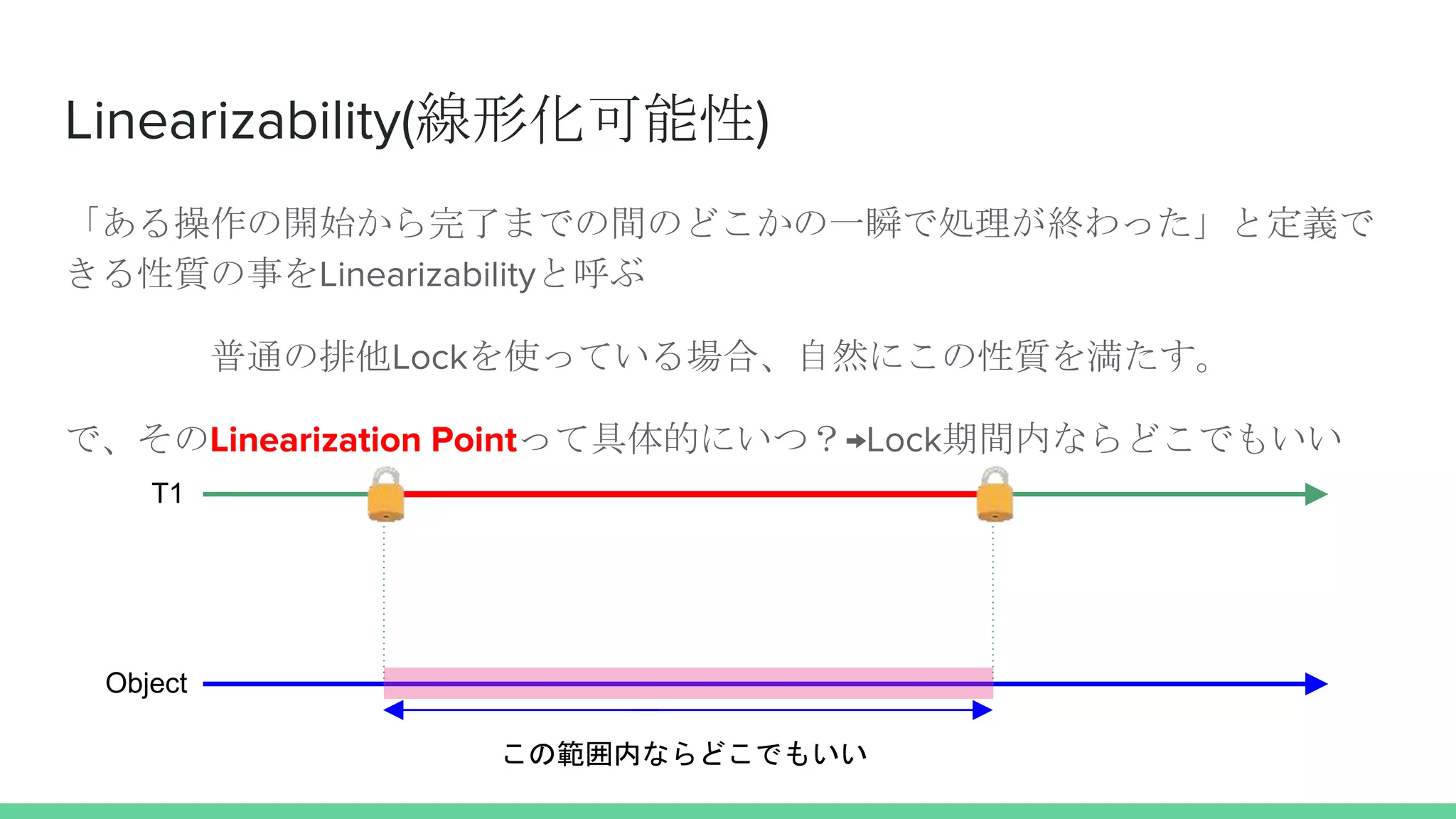 Linearizability(線形化可能性)
「ある操作の開始から完了までの間のどこかの一瞬で処理が終わった」と定義で
きる性質の事をLinearizabilityと呼ぶ
普通の排他Lockを使っている場合、自然にこの性質を満たす。
で、そのLinearization Pointって具体的にいつ？→Lock期間内ならどこでもいい
T1
Object
この範囲内ならどこでもいい
 