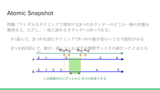 Atomic Snapshot
}ʥߥ󥰤ǉӤ2ĤΥ󥿩`Τɤһ˲״B
@ä衣һȤi륫󥿩`1ĤǤ롹
1iǡ2Ĥiॿߥ󥰤1Ĥ΂äƤԤ
2Ĥ2iǡһ¤ƤФgäȤ΂äԤ
A
B
0
0
1
1
3
4
4
5
2
2
ιڤʤ餺äA=2, B=3ȶԤǤ
3
T1
 
