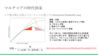 ޥΕr
̤˥ҩ`󥹤ؤʤ(Universal Scalability Law)
kS
Sƥؓ(Pʹåץå)
N: ץå
: nͻȂS
: ҩ`ȥȂS
ƽԤȡNYԴ⤹N
ˤʤ뤫˼䡢nͻΤǤ٤
ʤҩ`ȤΥȤ2\Ǆ
ƤΤǷäWʤ¤餢
http://www.perfdynamics.com/Manifesto/USLscalability.html
 