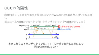 OCC΂
OCCϥߥåȕrޤnͻ֪ʤΤAbortr˟ojˤʤCPUYԴ

ˤϱAbort٤Ǥʤȥ󥶥AbortƤޤ
x+y==0ʤy-
=10
x+=10
y
x 0
x10
0
x=0
x=0
y-10
10
-10
y=0T1
T2
x=10
XäΤAbort
Commitɹ
Υȥ󥶥ϡT1T2혤ǌgФ¤ˤ
ICommitƤ褤
 