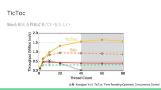 TicToc
Silo򳬤ܤƤ餷
Silo
TicToc
: Xiangyao Yu TicToc: Time Traveling Optimistic Concurrency Control
 