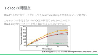 TicTocΆ}
ReadΥǩ`ǤäƤReadTimeStamp¤ʤȤʤ
åAʤΤOCC㤸ʤää
Read-Onlyʥ``ɤؓƤ뤸ʤǤ
: Xiangyao Yu TicToc: Time Traveling Optimistic Concurrency Control
 