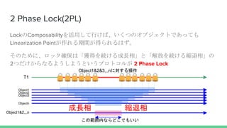 2 Phase Lock(2PL)
LockComposabilityäФСĤΥ֥ȤǤäƤ
Linearization PointgäϤ
Τˡå_ϡ@äALࡹȡŤAsࡹ
2Ĥʤ褦褦Ȥץȥ뤬 2 Phase Lock
T1
Object1
Object1&2&3,,,nˌ
Object2
Object1&2,,,n
ιڤʤɤǤ⤤
Object3
Objectn
L s
 