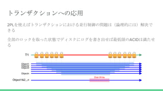 T1
Object1
Object2
Object1&2,,,n
Object3
Objectn
ȥ󥶥ؤΏ
Disk Write
2PLʹХȥ󥶥ˤKΆ}ϣՓĤˤϣQ

ȫΥåȡä״Bǥǥ˥ޤACIDϜ

 