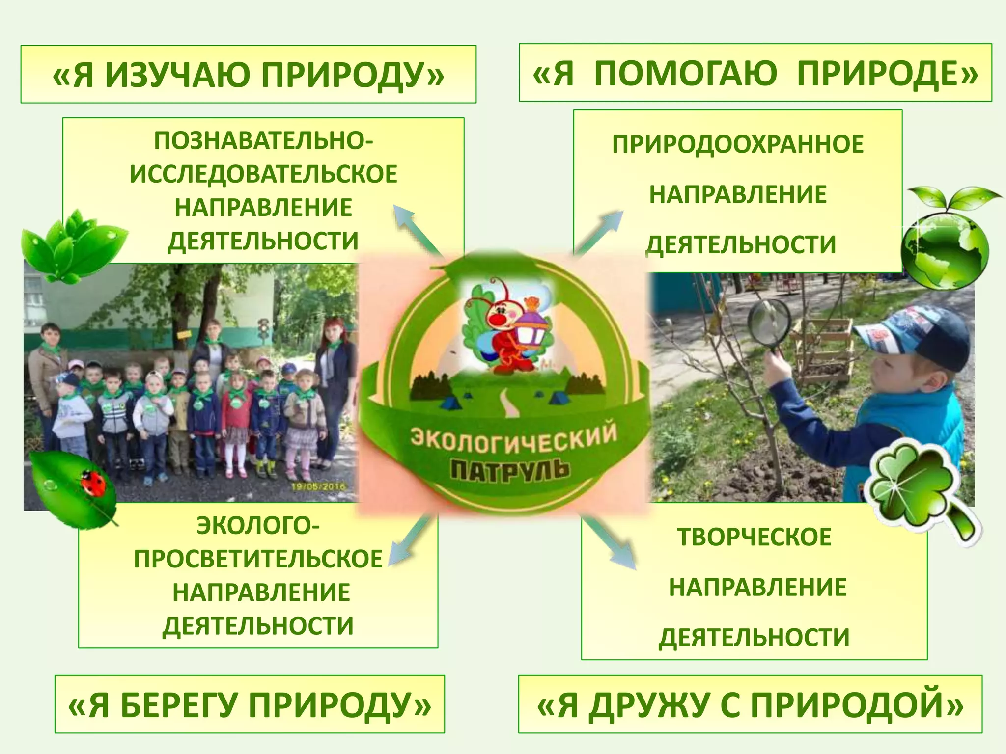 ПОЗНАВАТЕЛЬНО-
ИССЛЕДОВАТЕЛЬСКОЕ
НАПРАВЛЕНИЕ
ДЕЯТЕЛЬНОСТИ
«Я ИЗУЧАЮ ПРИРОДУ»
ПРИРОДООХРАННОЕ
НАПРАВЛЕНИЕ
ДЕЯТЕЛЬНОСТИ
«Я ПОМОГАЮ ПРИРОДЕ»
ЭКОЛОГО-
ПРОСВЕТИТЕЛЬСКОЕ
НАПРАВЛЕНИЕ
ДЕЯТЕЛЬНОСТИ
«Я БЕРЕГУ ПРИРОДУ»
ТВОРЧЕСКОЕ
НАПРАВЛЕНИЕ
ДЕЯТЕЛЬНОСТИ
«Я ДРУЖУ С ПРИРОДОЙ»
 