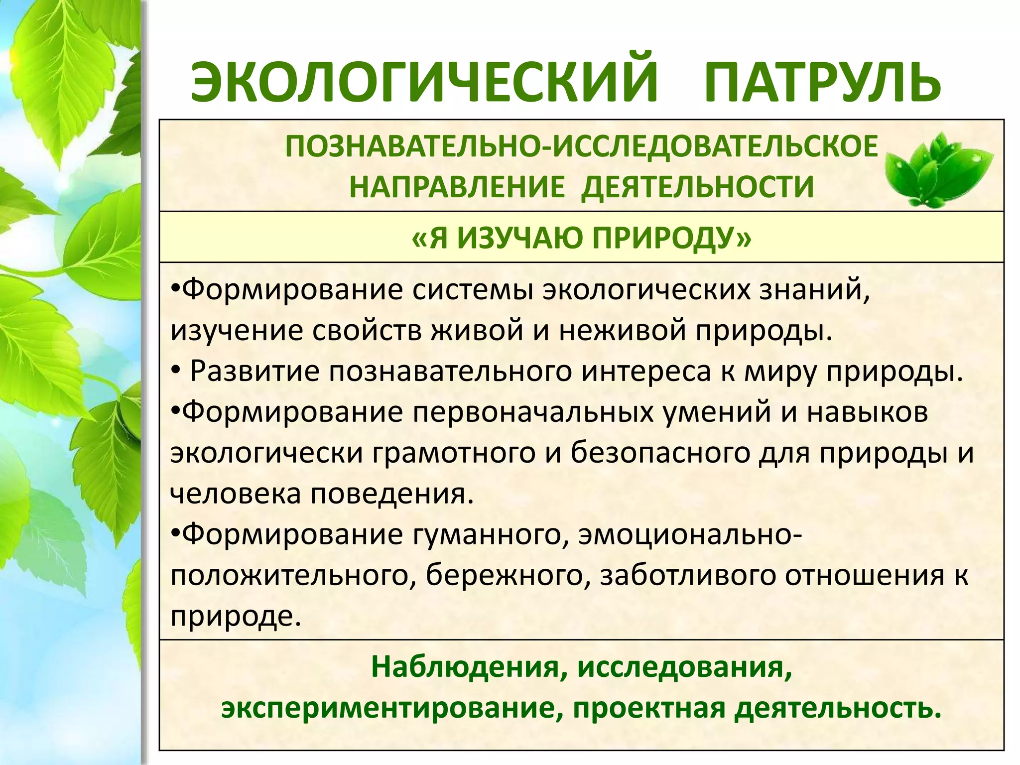 ЭКОЛОГИЧЕСКИЙ ПАТРУЛЬ
ПОЗНАВАТЕЛЬНО-ИССЛЕДОВАТЕЛЬСКОЕ
НАПРАВЛЕНИЕ ДЕЯТЕЛЬНОСТИ
«Я ИЗУЧАЮ ПРИРОДУ»
•Формирование системы экологических знаний,
изучение свойств живой и неживой природы.
• Развитие познавательного интереса к миру природы.
•Формирование первоначальных умений и навыков
экологически грамотного и безопасного для природы и
человека поведения.
•Формирование гуманного, эмоционально-
положительного, бережного, заботливого отношения к
природе.
Наблюдения, исследования,
экспериментирование, проектная деятельность.
 