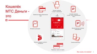 2
Перевод с карты на карту
Бесконтактные платежи
смартфоном
Оплата товаров
и услуг в магазинах
Снятие наличныхОплата товаров и услуг в
интернете
Онлайн-платежи
(с моб. счета и банковских
карт)
Привязка любых банковских
карт
Контроль расходов
Кошелёк
МТС Деньги -
это
 