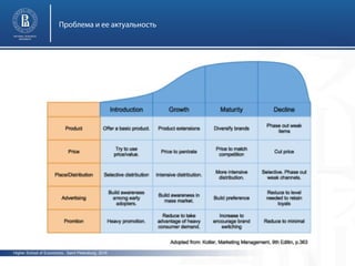 Higher School of Economics , Saint Petersburg, 2016
Проблема и ее актуальность
photo
photo
 