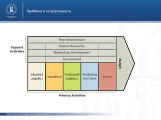 Higher School of Economics , Saint Petersburg, 2016
Проблема и ее актуальность
photo
photo
 