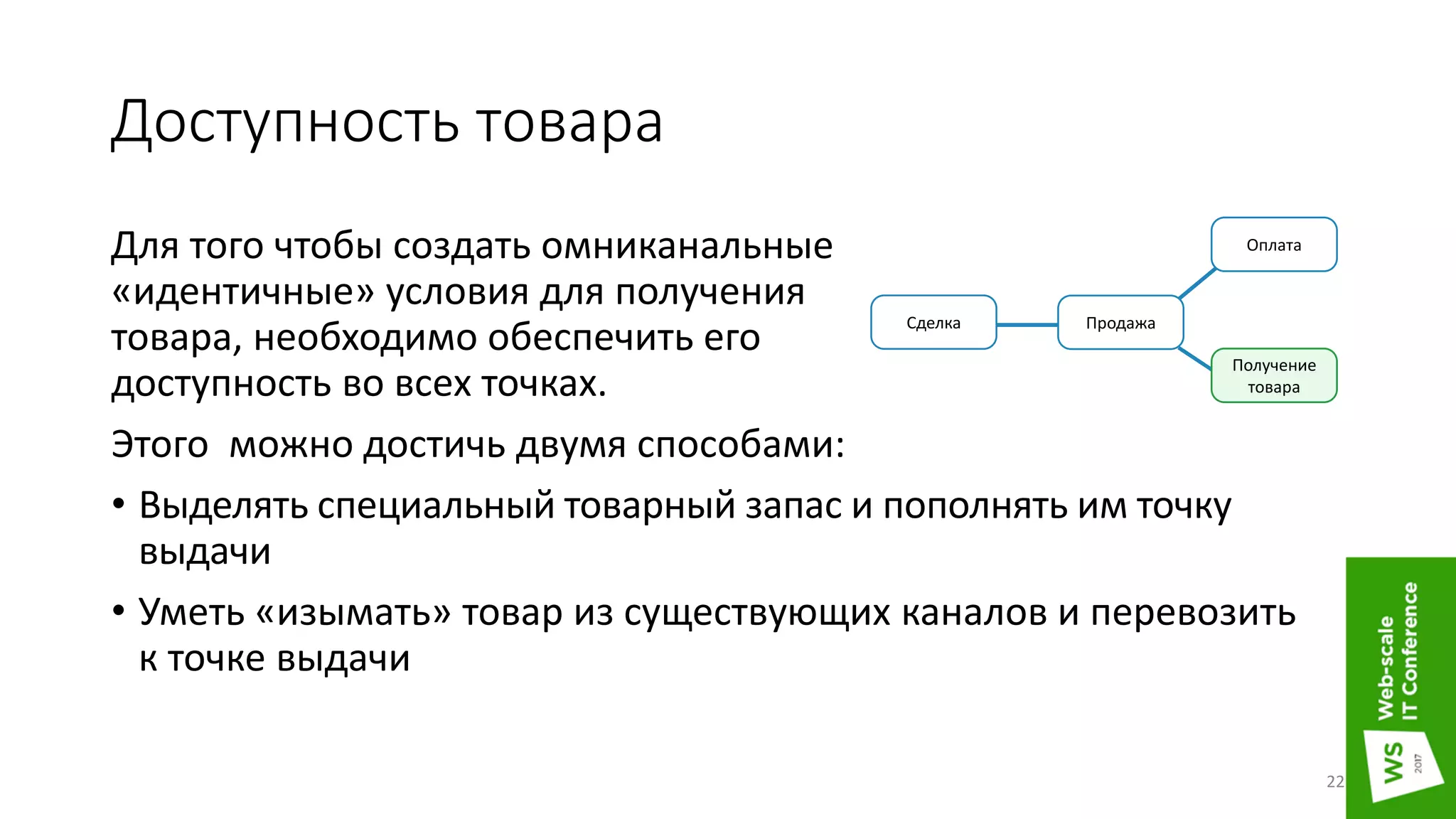 Доступность товара
Для того чтобы создать омниканальные
«идентичные» условия для получения
товара, необходимо обеспечить его
доступность во всех точках.
Этого можно достичь двумя способами:
• Выделять специальный товарный запас и пополнять им точку
выдачи
• Уметь «изымать» товар из существующих каналов и перевозить
к точке выдачи
Сделка
Оплата
Продажа
Получение
товара
22
 