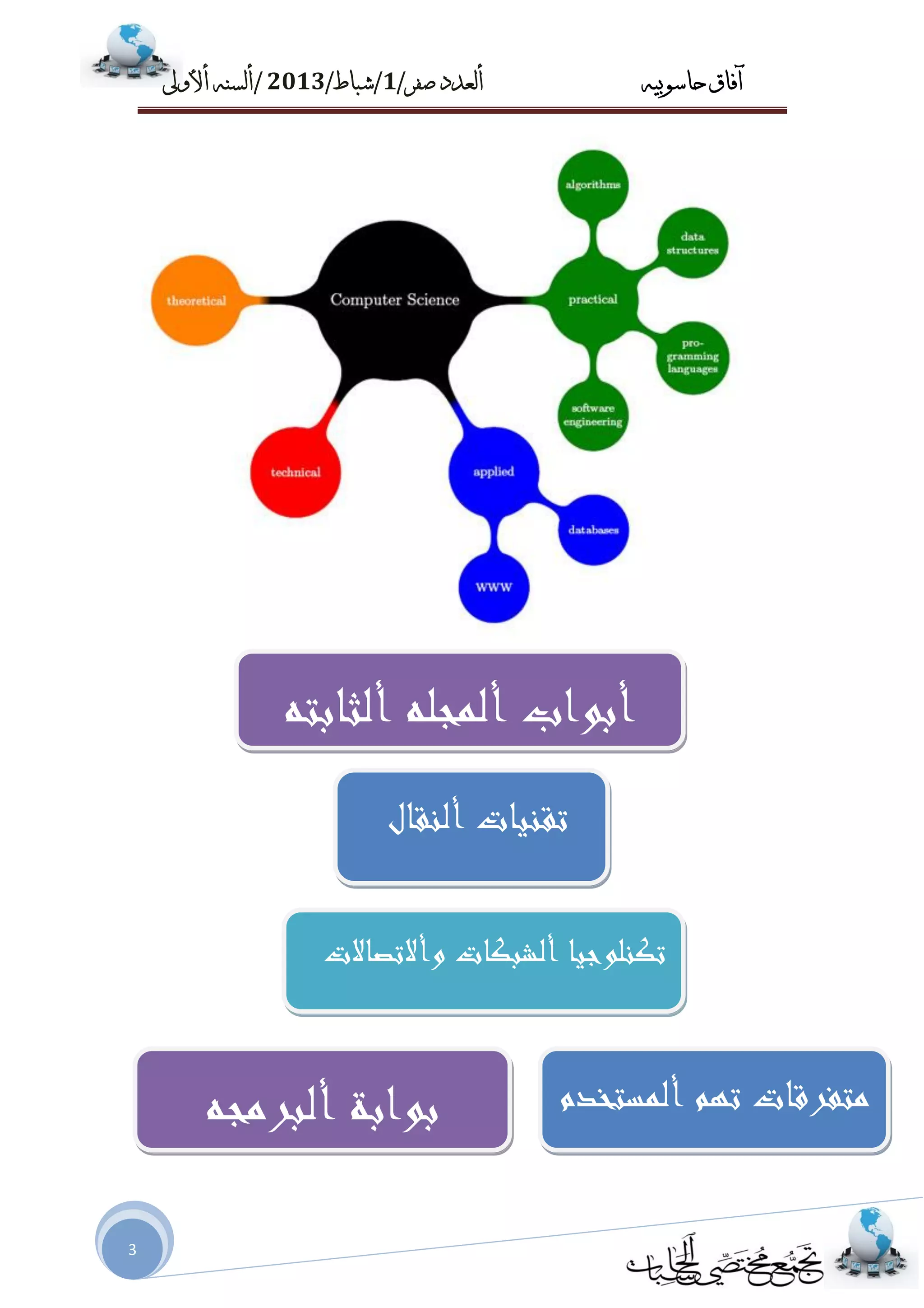 ‫حاسىبُه‬ ‫آفاق‬‫صفز‬ ‫أىعدد‬/1/‫شباط‬/2013/‫أألوىل‬ ‫أىسنه‬
3
 