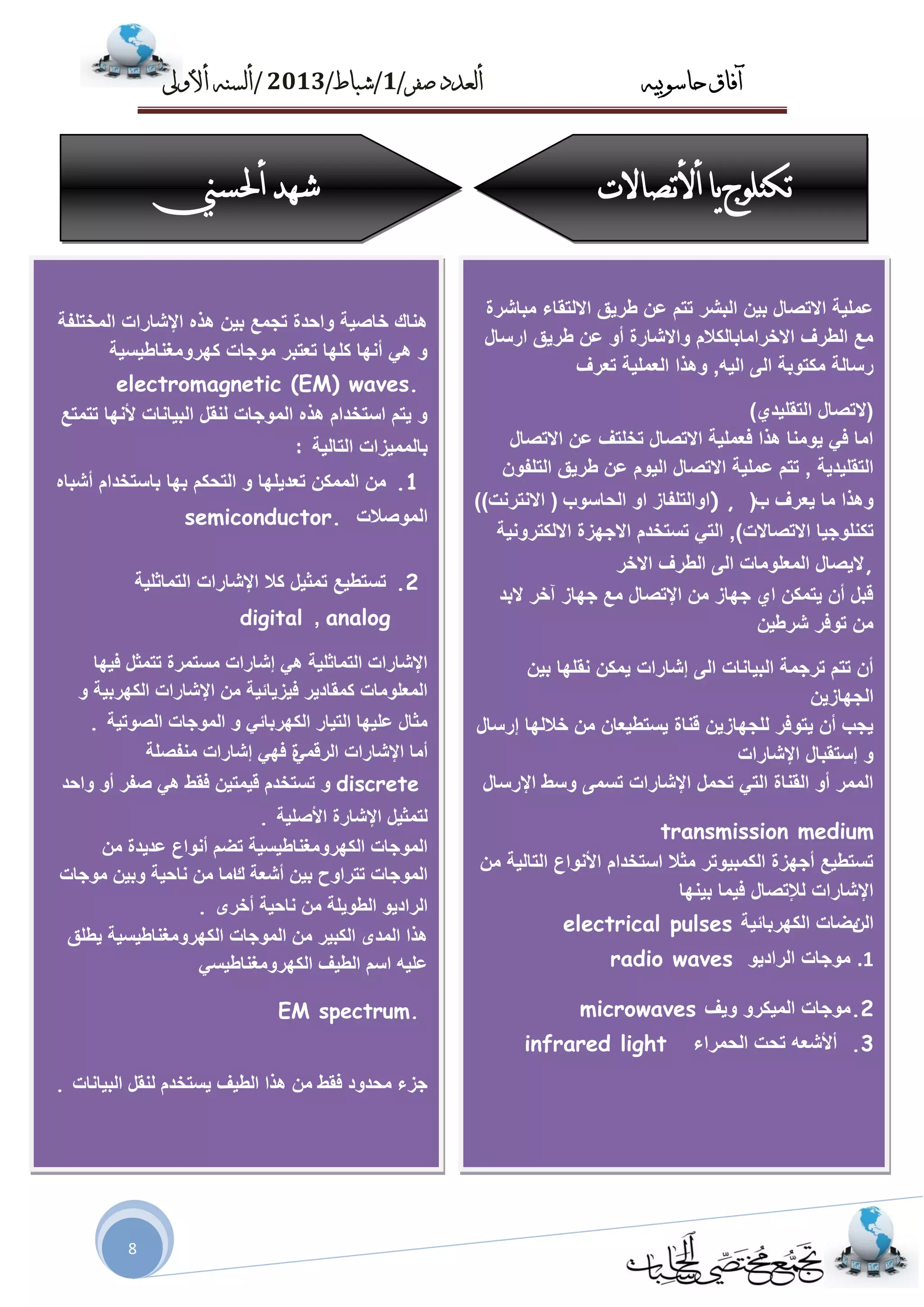 ‫حاسىبُه‬ ‫آفاق‬‫صفز‬ ‫أىعدد‬/1/‫شباط‬/2013/‫أألوىل‬ ‫أىسنه‬
8
‫ِجبششح‬ ‫االٌزمبء‬ ‫ؿش٠ك‬ ٓ‫ػ‬ ُ‫رز‬ ‫اٌجشش‬ ٓ١‫ث‬ ‫االرظبي‬ ‫ػٍّ١خ‬
‫اسعبي‬ ‫ؿش٠ك‬ ٓ‫ػ‬ ٚ‫أ‬ ‫ٚاالشبسح‬ َ‫االخشاِبثبٌىال‬ ‫اٌـشف‬ ‫ِغ‬
ٛ‫ِىز‬ ‫سعبٌخ‬ٗ١ٌ‫ا‬ ٌٝ‫ا‬ ‫ثخ‬,‫رؼشف‬ ‫اٌؼٍّ١خ‬ ‫ٚ٘زا‬
(‫ال‬ٞ‫اٌزمٍ١ذ‬ ‫رظبي‬)
‫االرظبي‬ ٓ‫ػ‬ ‫رخٍزف‬ ‫االرظبي‬ ‫فؼٍّ١خ‬ ‫٘زا‬ ‫٠ِٕٛب‬ ٟ‫ف‬ ‫اِب‬
‫اٌزمٍ١ذ٠خ‬,ْٛ‫اٌزٍف‬ ‫ؿش٠ك‬ ٓ‫ػ‬ َٛ١ٌ‫ا‬ ‫االرظبي‬ ‫ػٍّ١خ‬ ُ‫رز‬
‫اٌؾبعٛة‬ ٚ‫ا‬ ‫اٚاٌزٍفبص‬(‫االٔزشٔذ‬)) ) , ‫ة‬ ‫٠ؼشف‬ ‫ِب‬ ‫ٚ٘زا‬(
‫االرظبالد‬ ‫رىٍٕٛع١ب‬),‫االٌىزشٚٔ١خ‬ ‫االعٙضح‬ َ‫رغزخذ‬ ٟ‫اٌز‬
‫االخش‬ ‫اٌـشف‬ ٌٝ‫ا‬ ‫اٌّؼٍِٛبد‬ ‫,ال٠ظبي‬
‫الثذ‬ ‫آخش‬ ‫عٙبص‬ ‫ِغ‬ ‫اإلرظبي‬ ِٓ ‫عٙبص‬ ٞ‫ا‬ ٓ‫٠زّى‬ ْ‫أ‬ ً‫لج‬
‫ششؽ‬ ‫رٛفش‬ ِٓٓ٠
ٓ١‫ث‬ ‫ٔمٍٙب‬ ٓ‫٠ّى‬ ‫إشبساد‬ ٌٝ‫ا‬ ‫اٌج١بٔبد‬ ‫رشعّخ‬ ُ‫رز‬ ْ‫أ‬
ٓ٠‫اٌغٙبص‬
‫إسعبي‬ ‫خالٌٙب‬ ِٓ ْ‫٠غزـ١ؼب‬ ‫لٕبح‬ ٓ٠‫ٌٍغٙبص‬ ‫٠زٛفش‬ ْ‫أ‬ ‫٠غت‬
‫اإلشبساد‬ ‫إعزمجبي‬ ٚ
‫اإلسعبي‬ ‫ٚعؾ‬ ّٝ‫رغ‬ ‫اإلشبساد‬ ًّ‫رؾ‬ ٟ‫اٌز‬ ‫اٌمٕبح‬ ٚ‫أ‬ ‫اٌّّش‬
transmission medium
ِٓ ‫اٌزبٌ١خ‬ ‫األٔٛاع‬ َ‫اعزخذا‬ ‫ِضال‬ ‫اٌىّج١ٛرش‬ ‫أعٙضح‬ ‫رغزـ١غ‬
‫ث١ٕٙب‬ ‫ف١ّب‬ ‫ٌإلرظبي‬ ‫اإلشبساد‬
electrical pulses ٌٓ‫ا‬‫اٌىٙشثبئ١خ‬ ‫ثؼبد‬
radio waves ٛ٠‫اٌشاد‬ ‫ِٛعبد‬ .1
microwaves ‫ٚ٠ف‬ ٚ‫اٌّ١ىش‬ ‫2.ِٛعبد‬
infrared light ‫رؾذ‬ ٗ‫أألشؼ‬‫اٌؾّشاء‬ .3
‫اٌّخزٍفخ‬ ‫اإلشبساد‬ ٖ‫٘ز‬ ٓ١‫ث‬ ‫رغّغ‬ ‫ٚاؽذح‬ ‫خبط١خ‬ ‫ٕ٘بن‬
‫وٙشِٚغٕبؿ١غ١خ‬ ‫ِٛعبد‬ ‫رؼزجش‬ ‫وٍٙب‬ ‫أٔٙب‬ ٟ٘ ٚ
electromagnetic (EM) waves.
‫رزّزغ‬ ‫ألٔٙب‬ ‫اٌج١بٔبد‬ ً‫ٌٕم‬ ‫اٌّٛعبد‬ ٖ‫٘ز‬ َ‫اعزخذا‬ ُ‫٠ز‬ ٚ
‫اٌزبٌ١خ‬ ‫ثبٌّّ١ضاد‬:
.1ٖ‫أشجب‬ َ‫ثبعزخذا‬ ‫ثٙب‬ ُ‫اٌزؾى‬ ٚ ‫رؼذ٠ٍٙب‬ ٓ‫اٌّّى‬ ِٓ
‫ا‬‫ٌّٛطالد‬semiconductor.
.2‫اٌزّبصٍ١خ‬ ‫اإلشبساد‬ ‫وال‬ ً١‫رّض‬ ‫رغزـ١غ‬
analog,digital
‫ف١ٙب‬ ً‫رزّض‬ ‫ِغزّشح‬ ‫إشبساد‬ ٟ٘ ‫اٌزّبصٍ١خ‬ ‫اإلشبساد‬
ٚ ‫اٌىٙشث١خ‬ ‫اإلشبساد‬ ِٓ ‫ف١ض٠بئ١خ‬ ‫وّمبد٠ش‬ ‫اٌّؼٍِٛبد‬
‫اٌظٛر١خ‬ ‫اٌّٛعبد‬ ٚ ٟ‫اٌىٙشثبئ‬ ‫اٌز١بس‬ ‫ػٍ١ٙب‬ ‫ِضبي‬.
ّٟ‫اٌشل‬ ‫اإلشبساد‬ ‫أِب‬‫ِٕفظٍخ‬ ‫إشبساد‬ ٟٙ‫ف‬ ‫ح‬
discreteٚ‫ٚاؽذ‬ ٚ‫أ‬ ‫طفش‬ ٟ٘ ‫فمؾ‬ ٓ١‫ل١ّز‬ َ‫رغزخذ‬
‫األطٍ١خ‬ ‫اإلشبسح‬ ً١‫ٌزّض‬.
‫ػذ‬ ‫أٔٛاع‬ ُ‫رؼ‬ ‫اٌىٙشِٚغٕبؿ١غ١خ‬ ‫اٌّٛعبد‬ِٓ ‫٠ذح‬
‫أشؼخ‬ ٓ١‫ث‬ ‫رزشاٚػ‬ ‫اٌّٛعبد‬‫ن‬‫ِٛعبد‬ ٓ١‫ٚث‬ ‫ٔبؽ١خ‬ ِٓ ‫اِب‬
ٜ‫أخش‬ ‫ٔبؽ١خ‬ ِٓ ‫اٌـٛ٠ٍخ‬ ٛ٠‫اٌشاد‬.
‫اٌىٙشِٚغٕبؽ‬ ‫اٌّٛعبد‬ ِٓ ‫اٌىج١ش‬ ٜ‫اٌّذ‬ ‫٘زا‬‫٠ـٍك‬ ‫٠غ١خ‬
ٟ‫اٌىٙشِٚغٕبؿ١غ‬ ‫اٌـ١ف‬ ُ‫اع‬ ٗ١ٍ‫ػ‬
EM spectrum.
‫اٌج١بٔبد‬ ً‫ٌٕم‬ َ‫٠غزخذ‬ ‫اٌـ١ف‬ ‫٘زا‬ ِٓ ‫فمؾ‬ ‫ِؾذٚد‬ ‫عضء‬.
‫حكنلىج‬‫أألحصبالث‬‫يب‬‫أحلسين‬‫شهذ‬
 