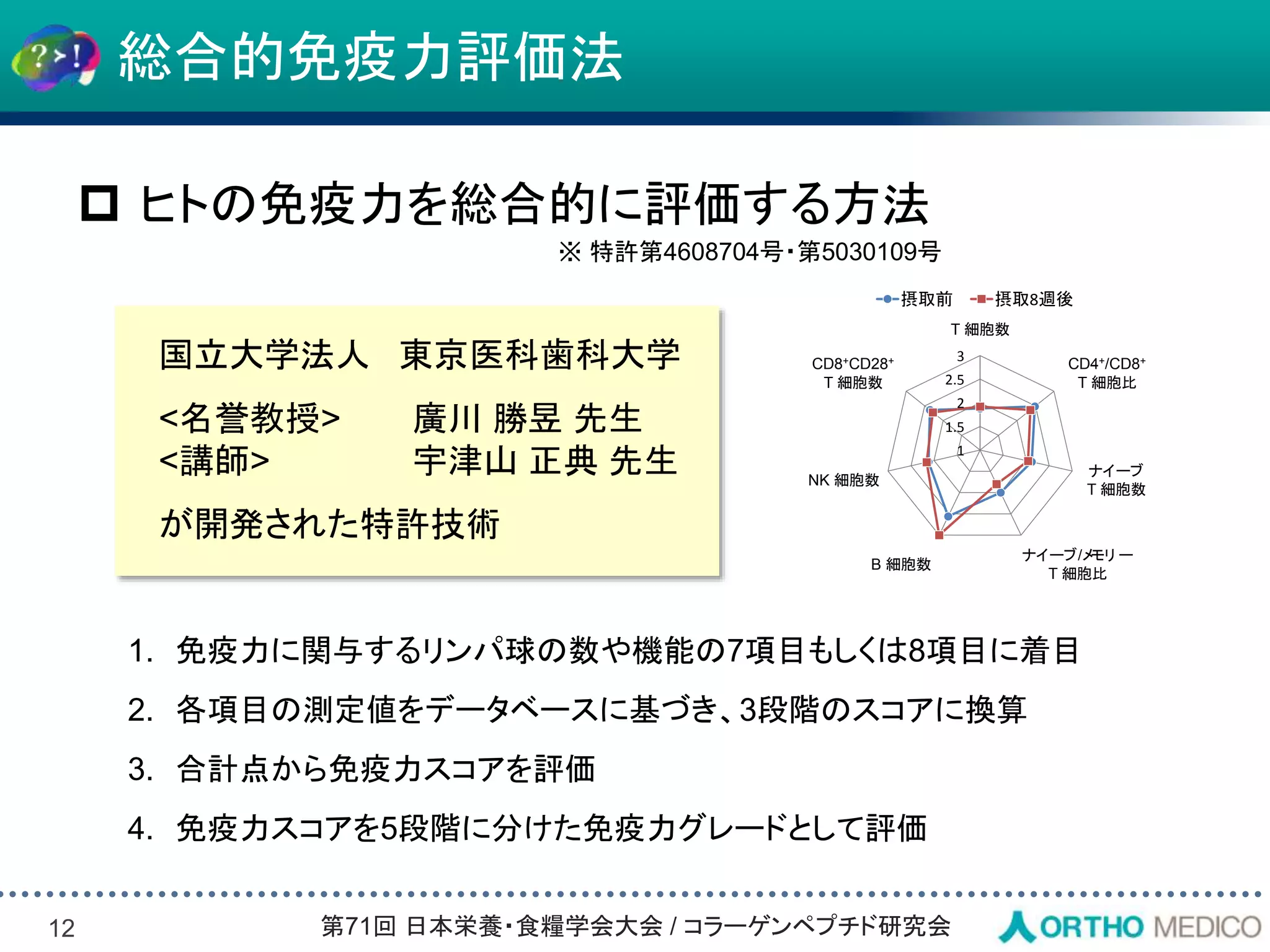 Slide 12