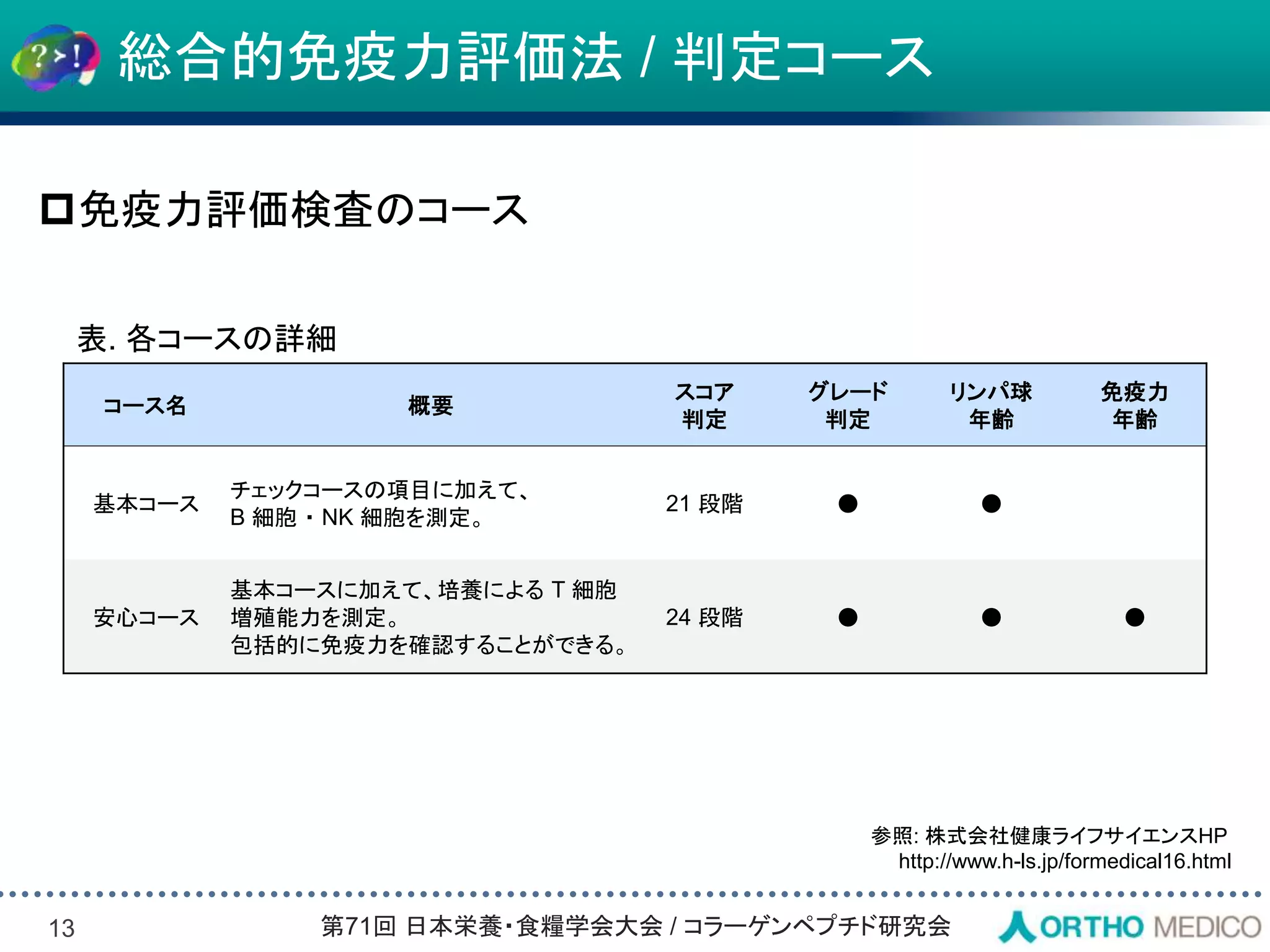 Slide 13
