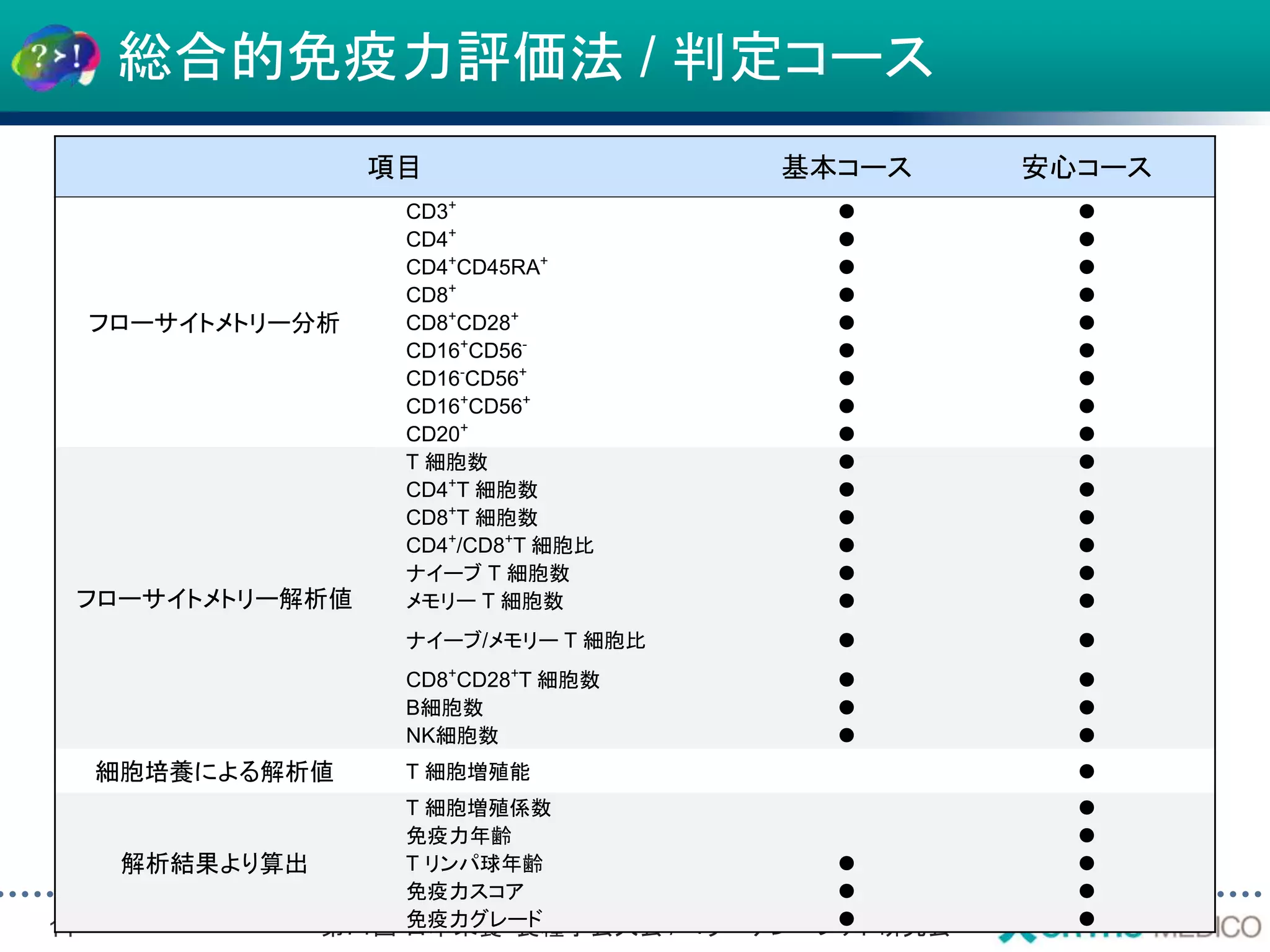 Slide 14