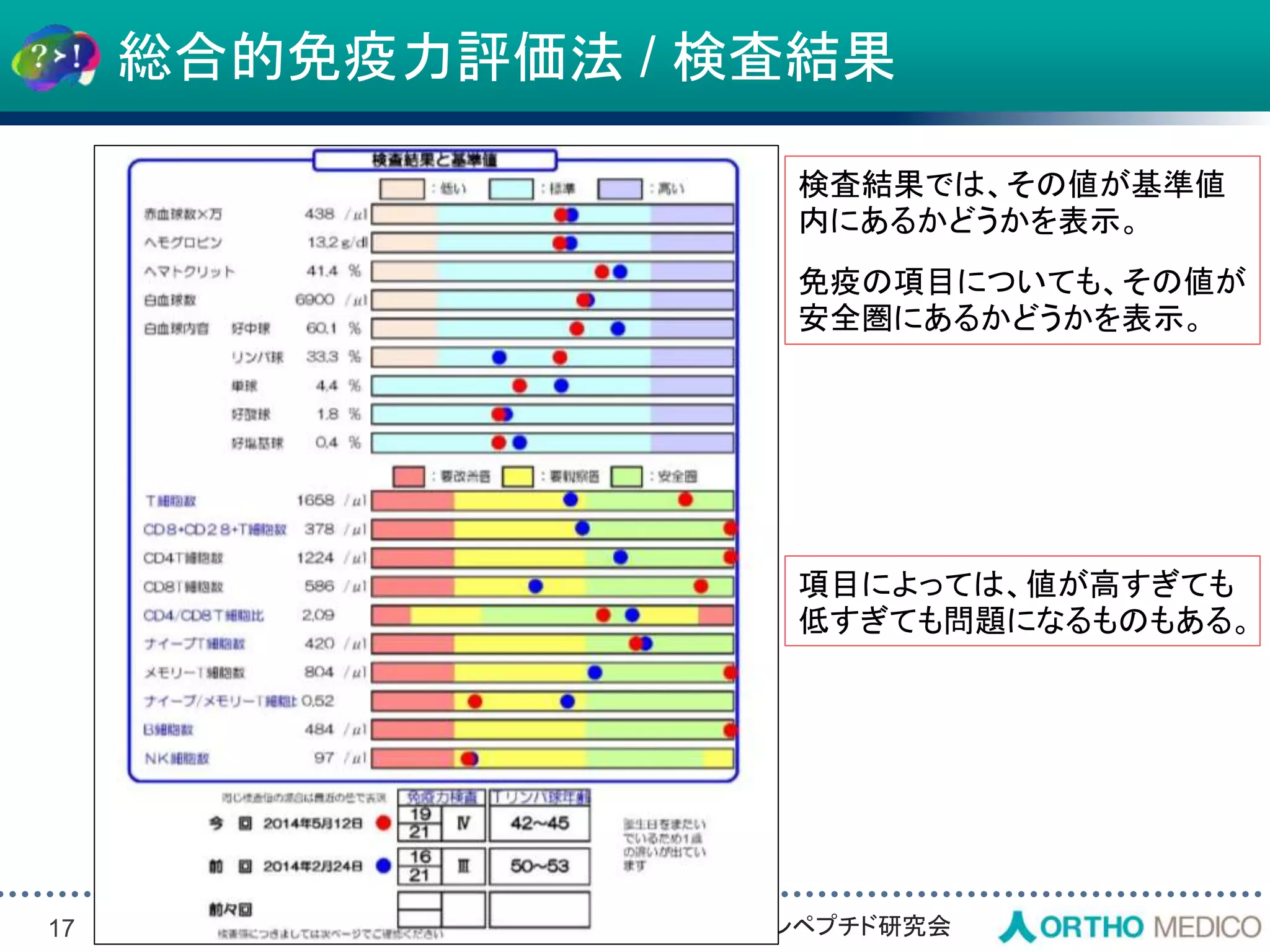 Slide 17