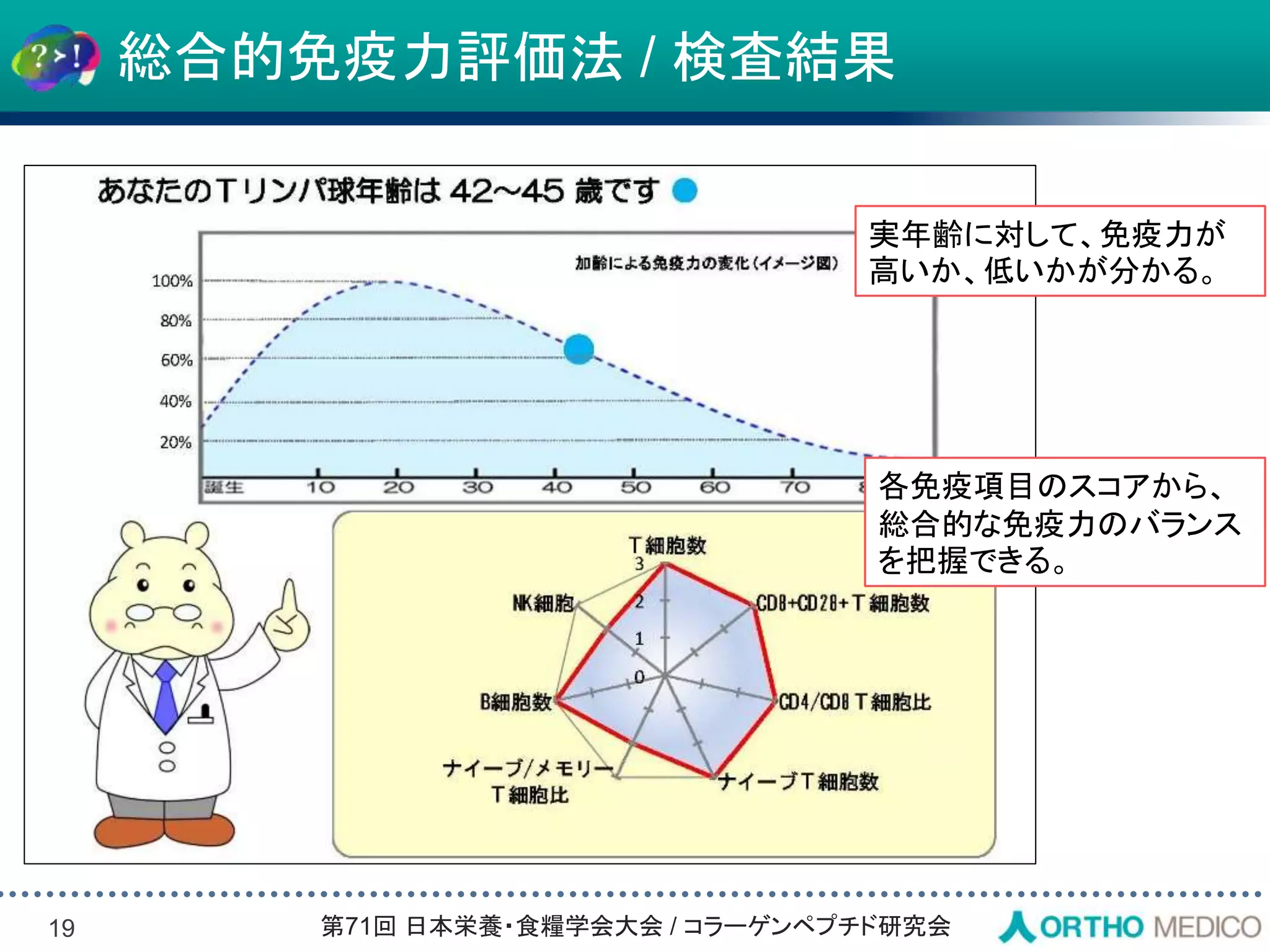 Slide 19