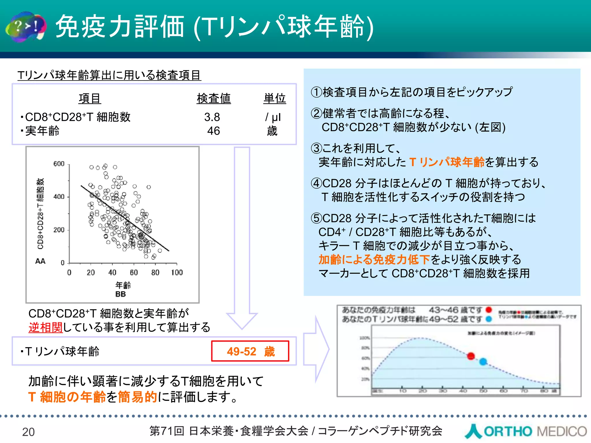 Slide 20