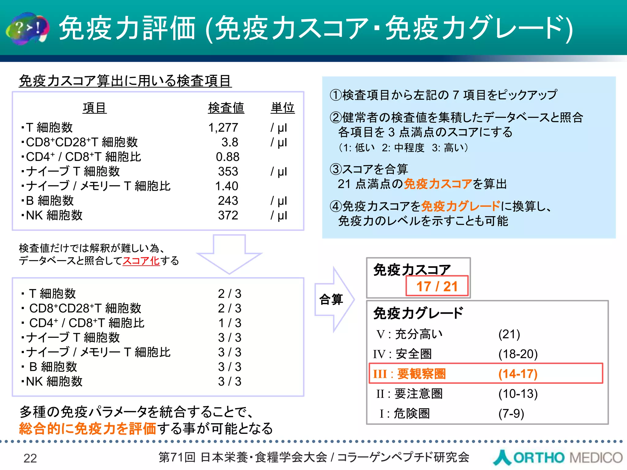 Slide 22