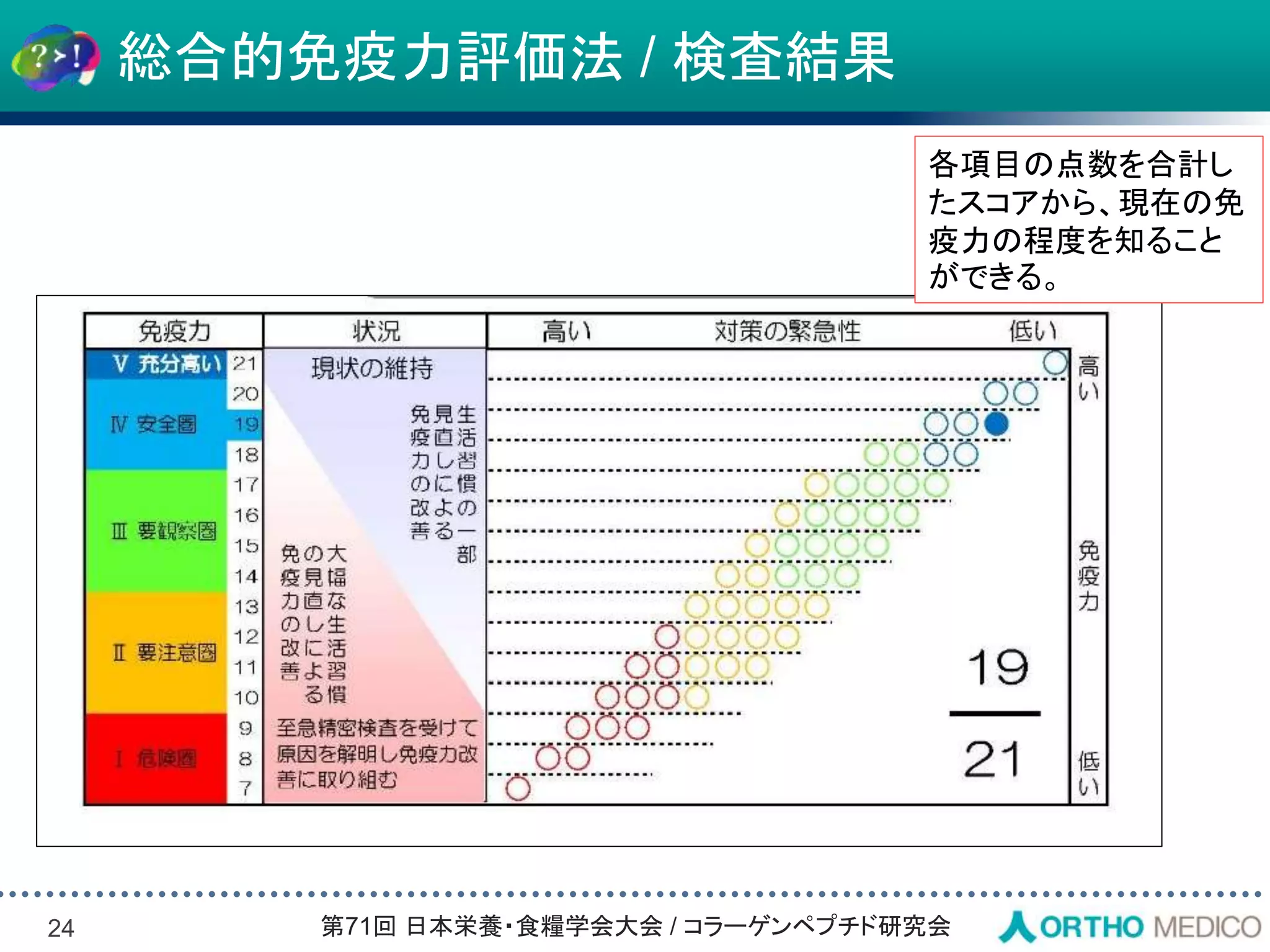 Slide 24