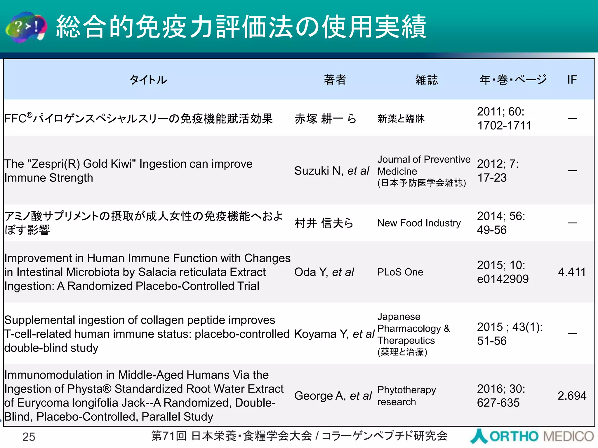 Slide 25