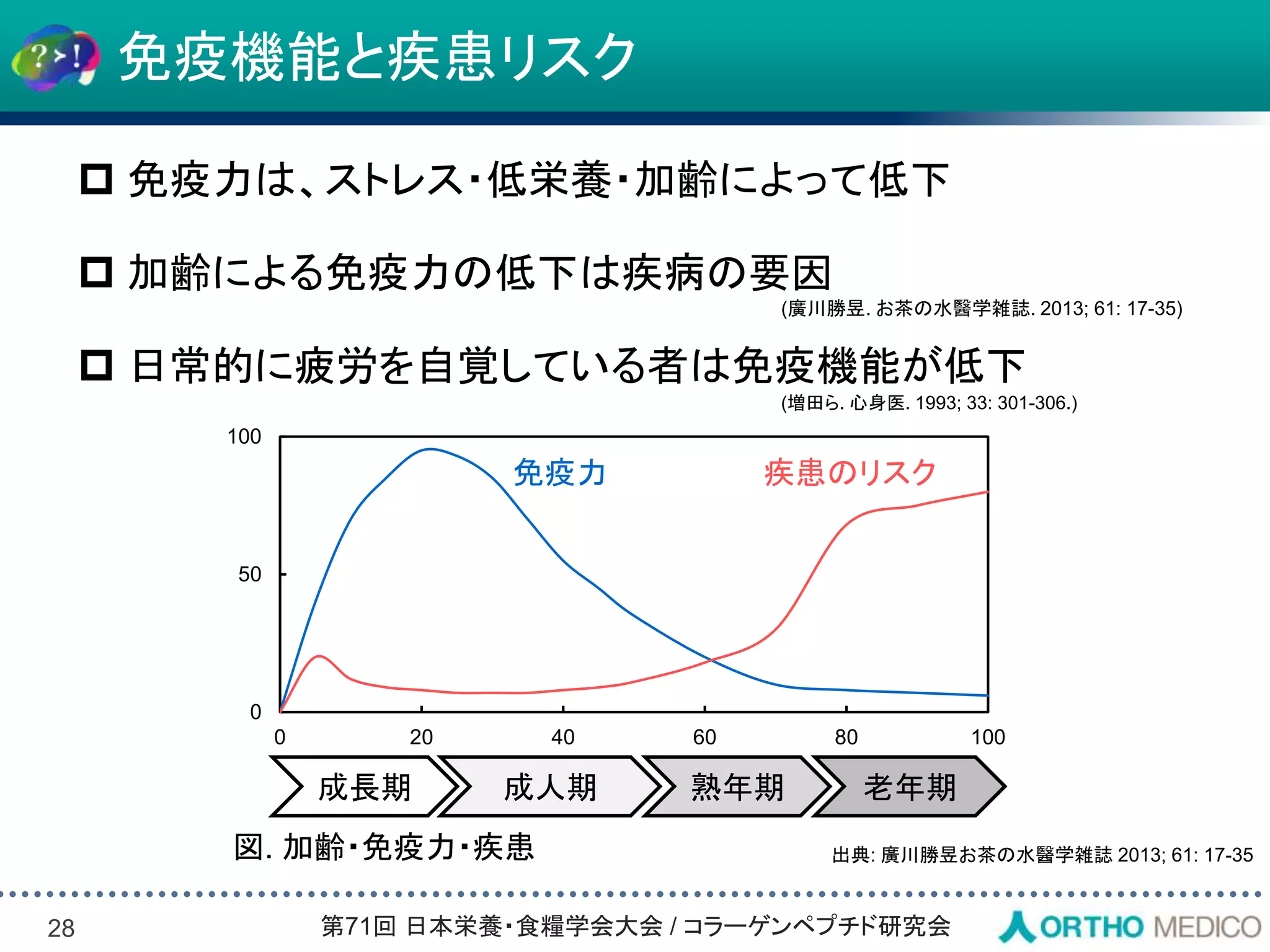 Slide 28