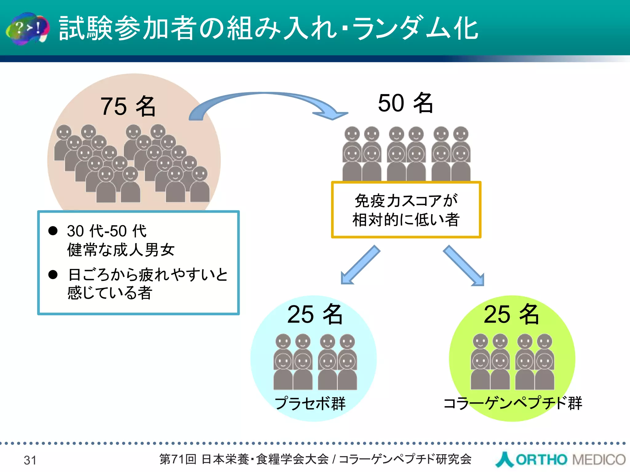 Slide 31