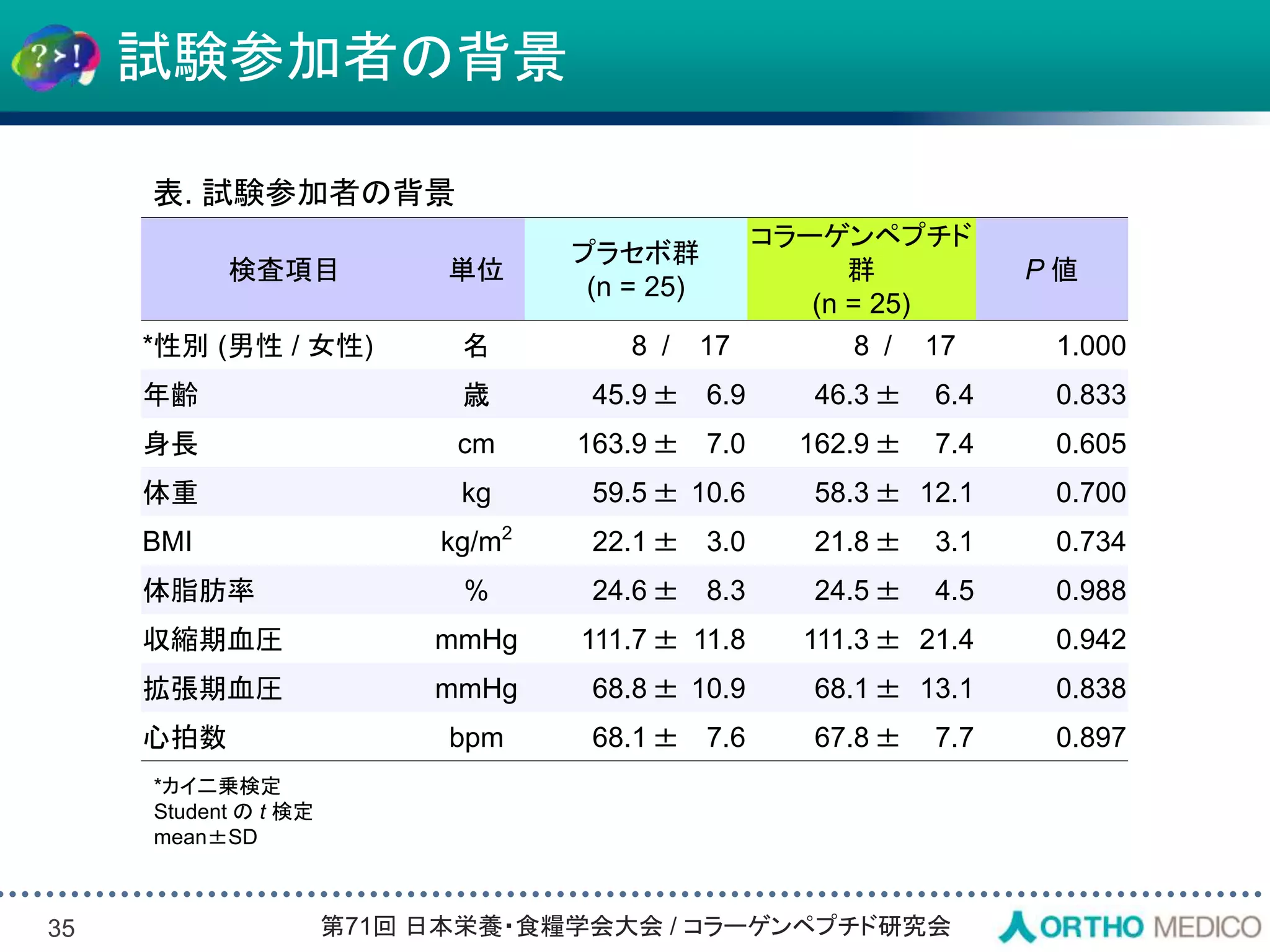 Slide 35
