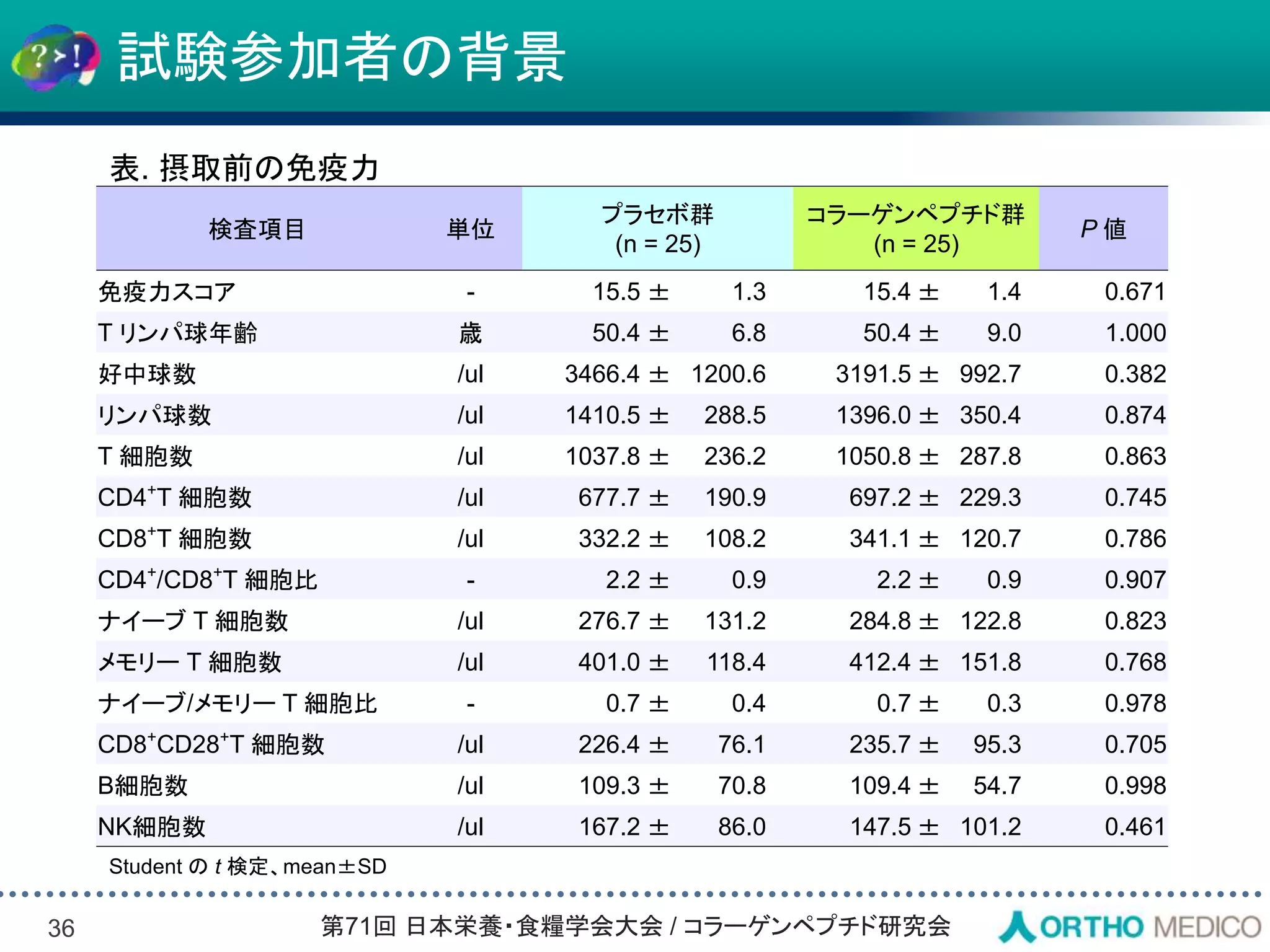 Slide 36
