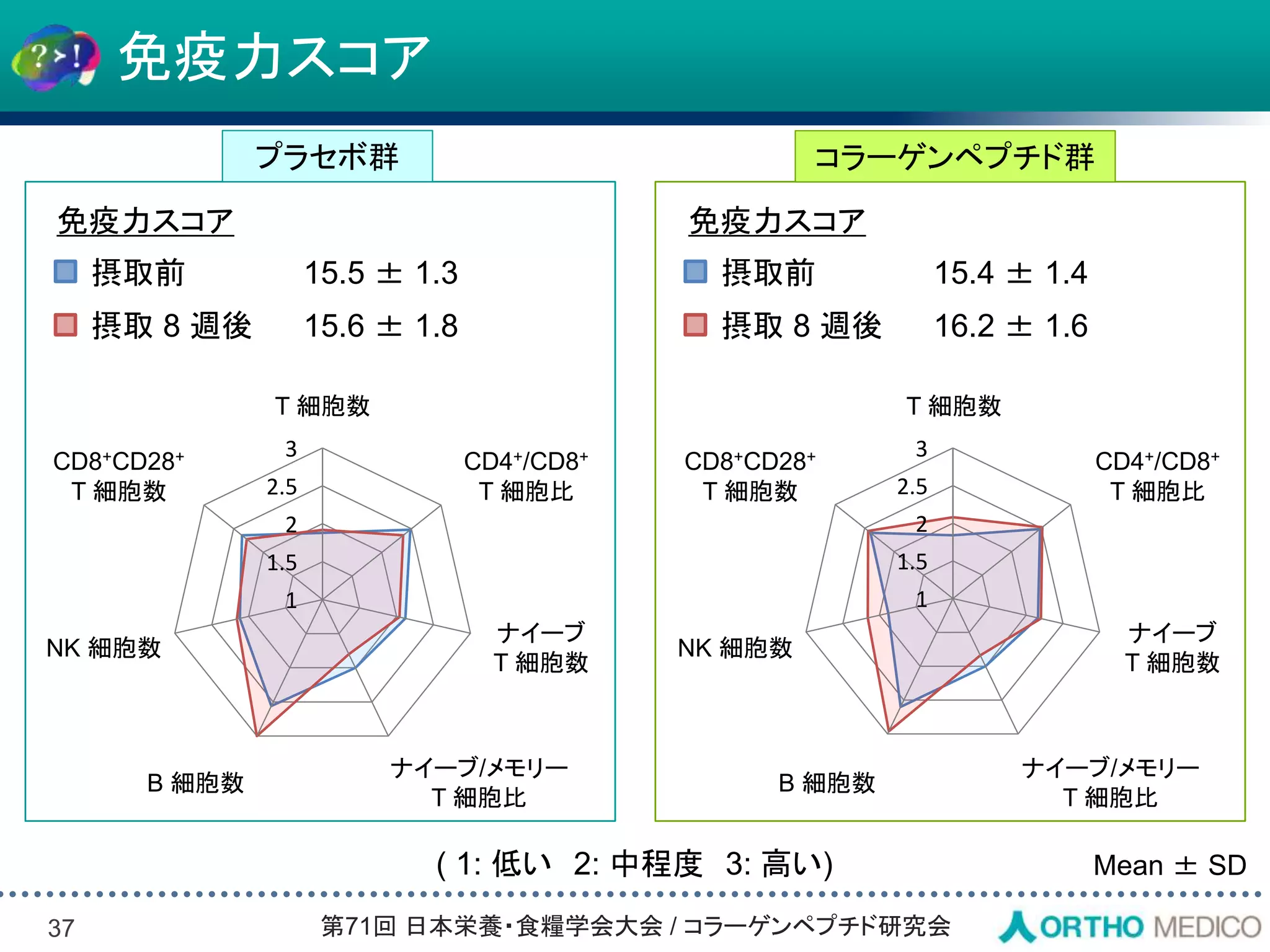 Slide 37