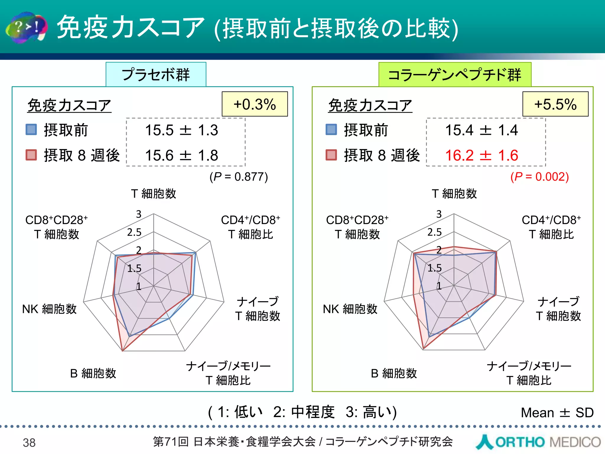 Slide 38