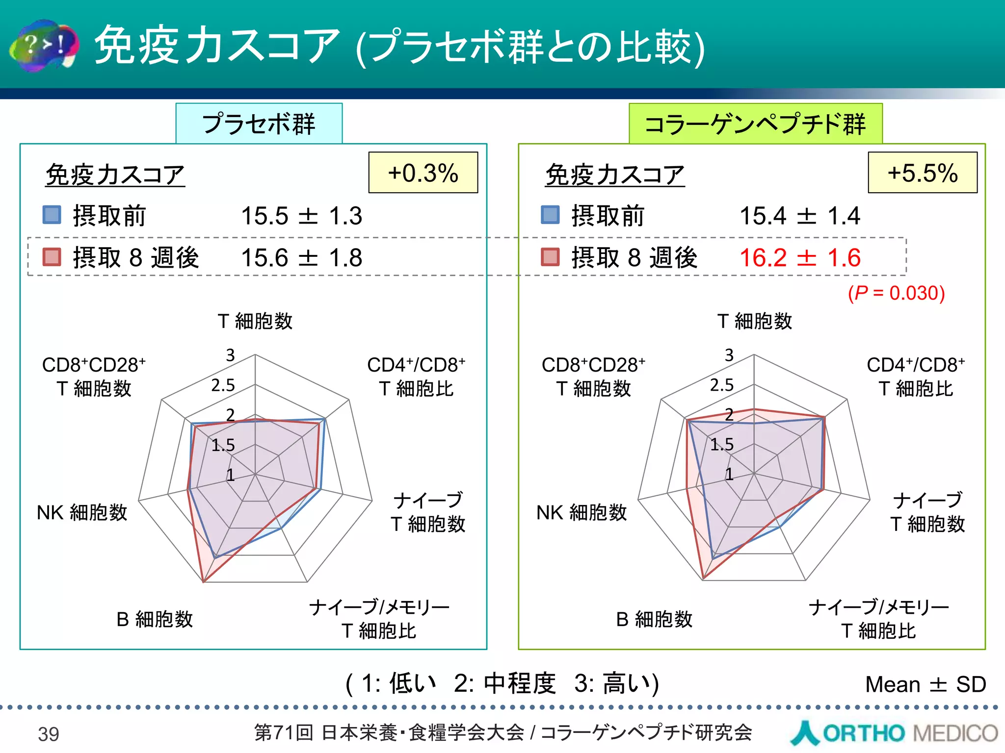 Slide 39