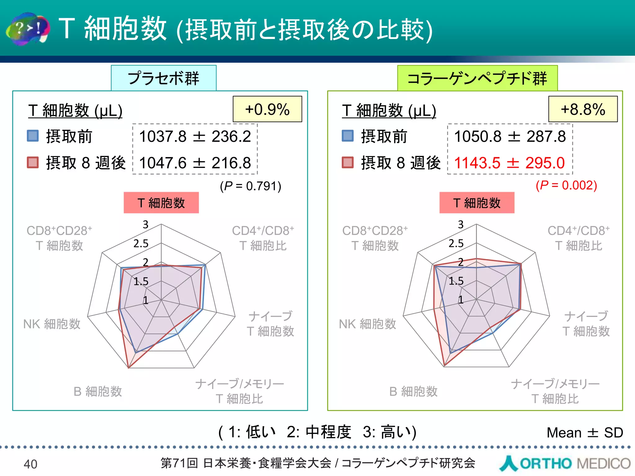 Slide 40