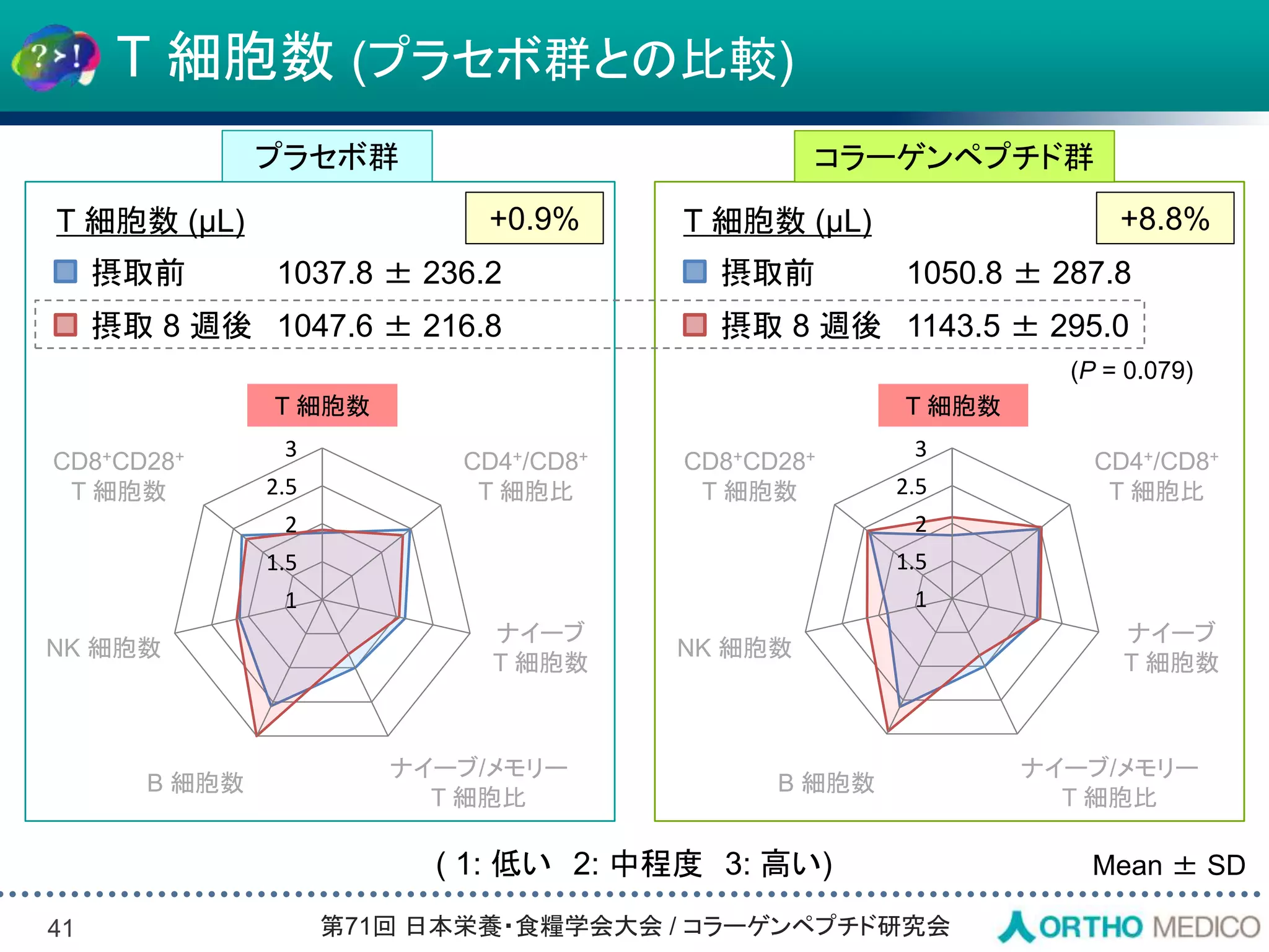 Slide 41