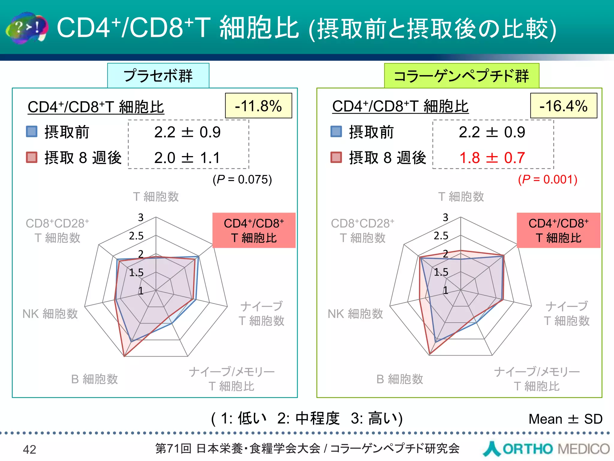 Slide 42