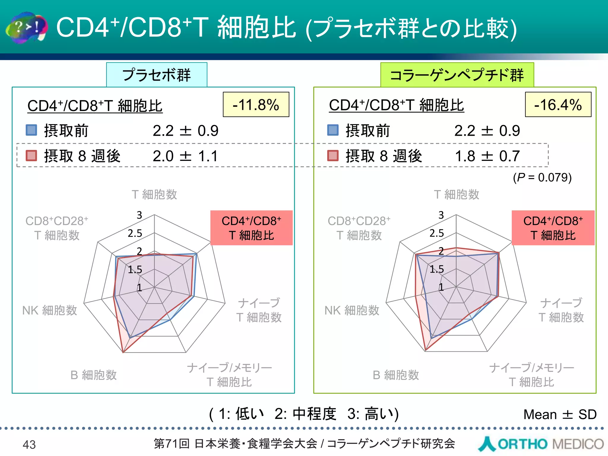 Slide 43
