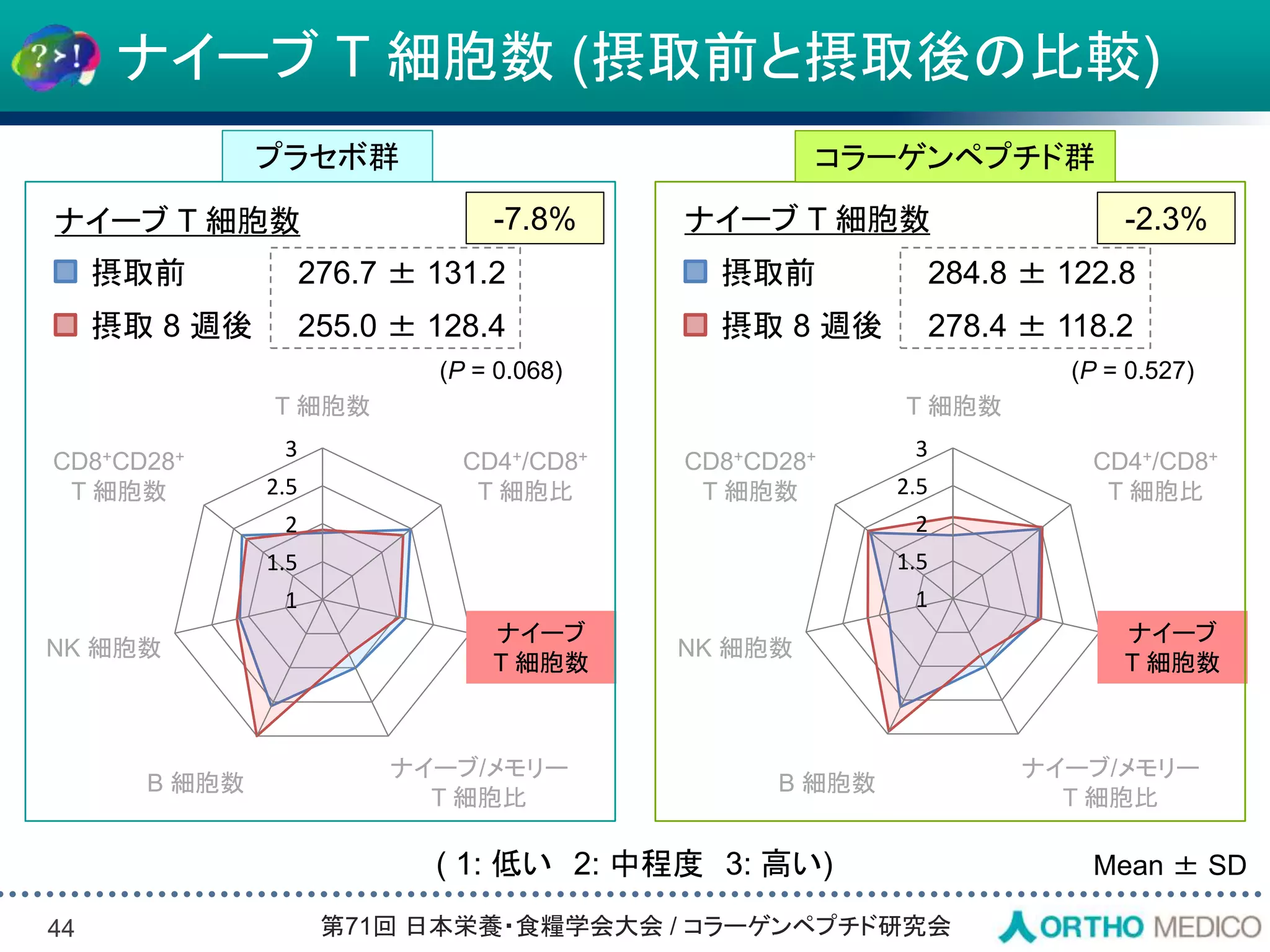 Slide 44