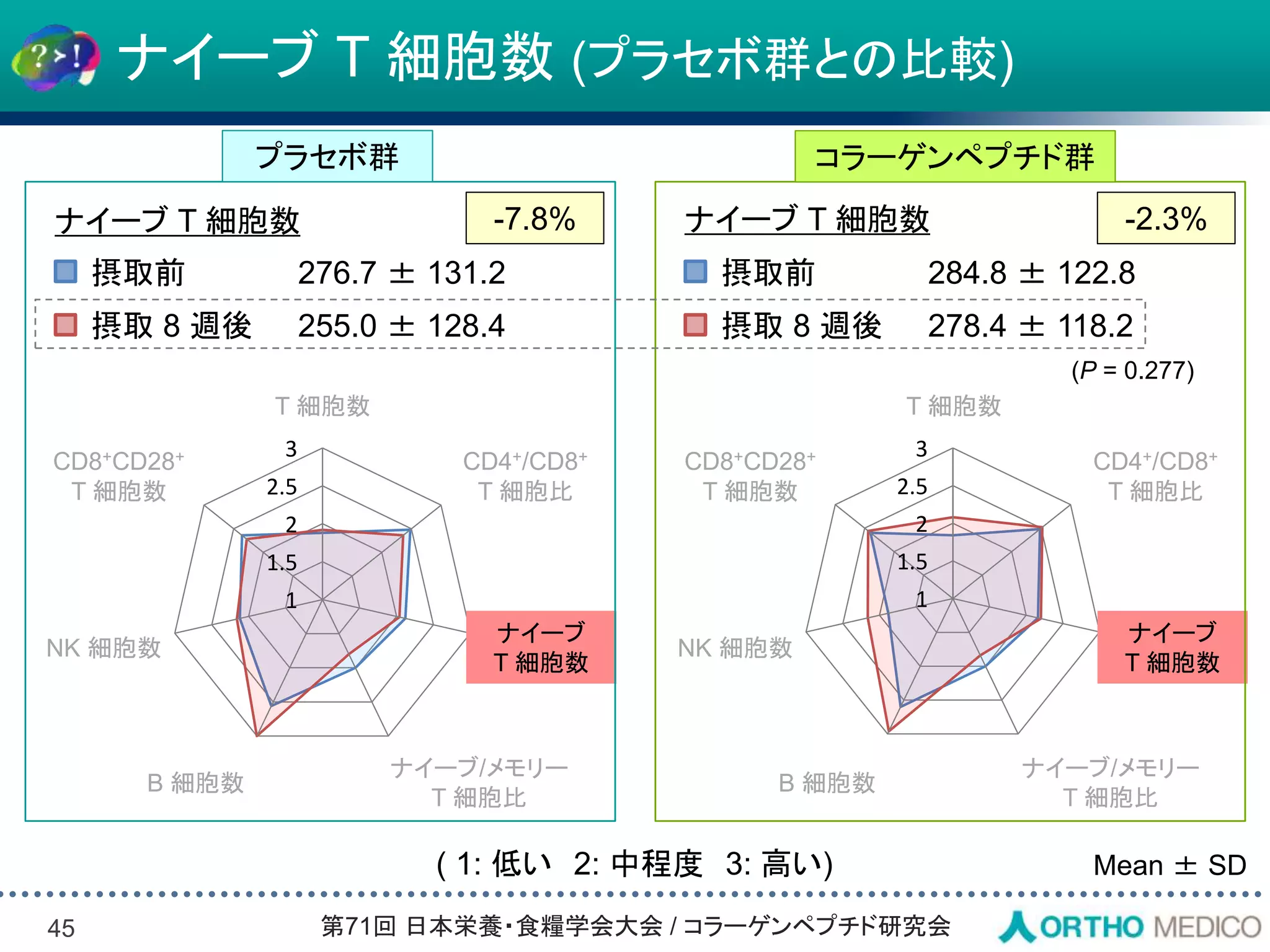 Slide 45
