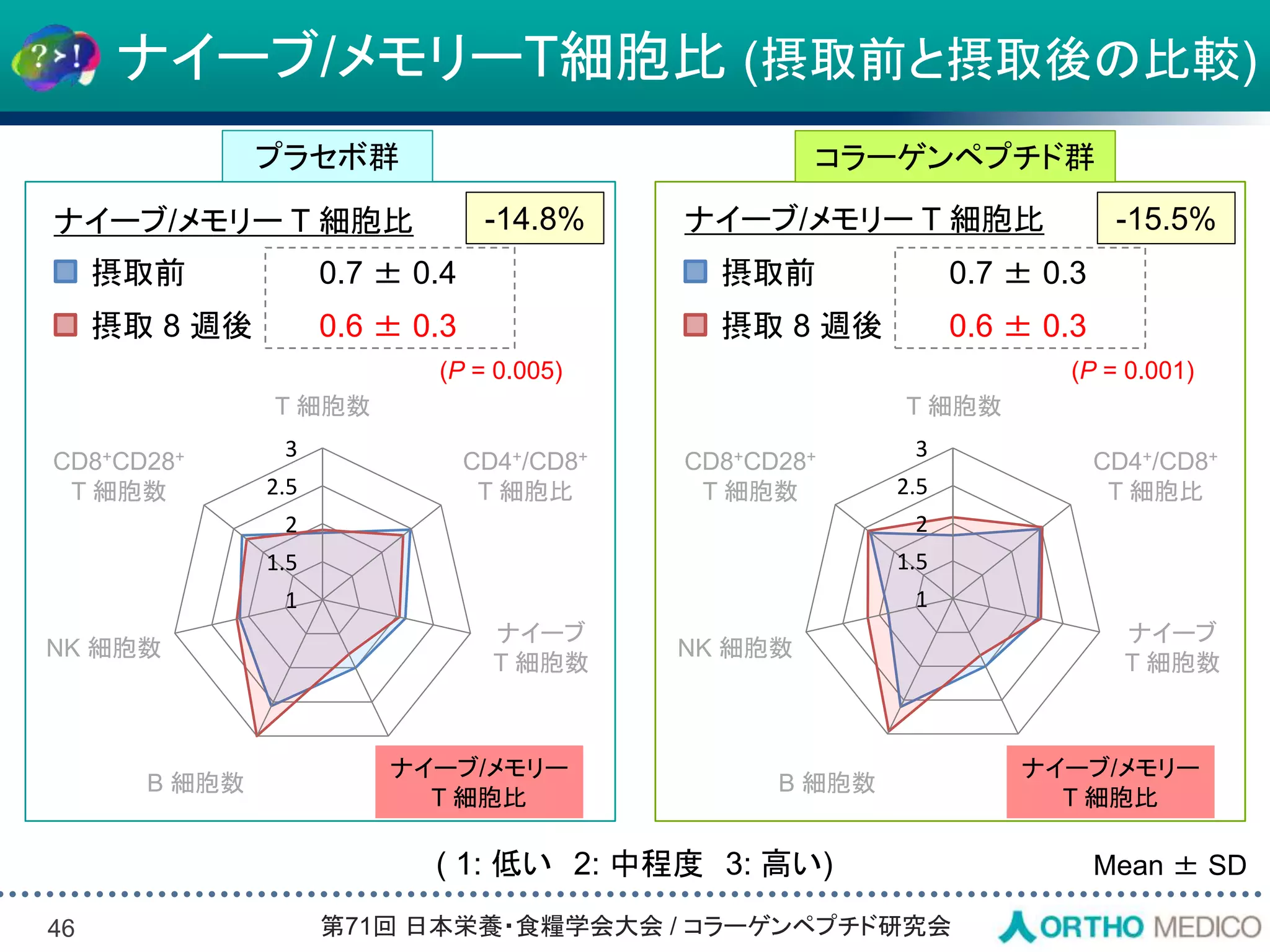Slide 46
