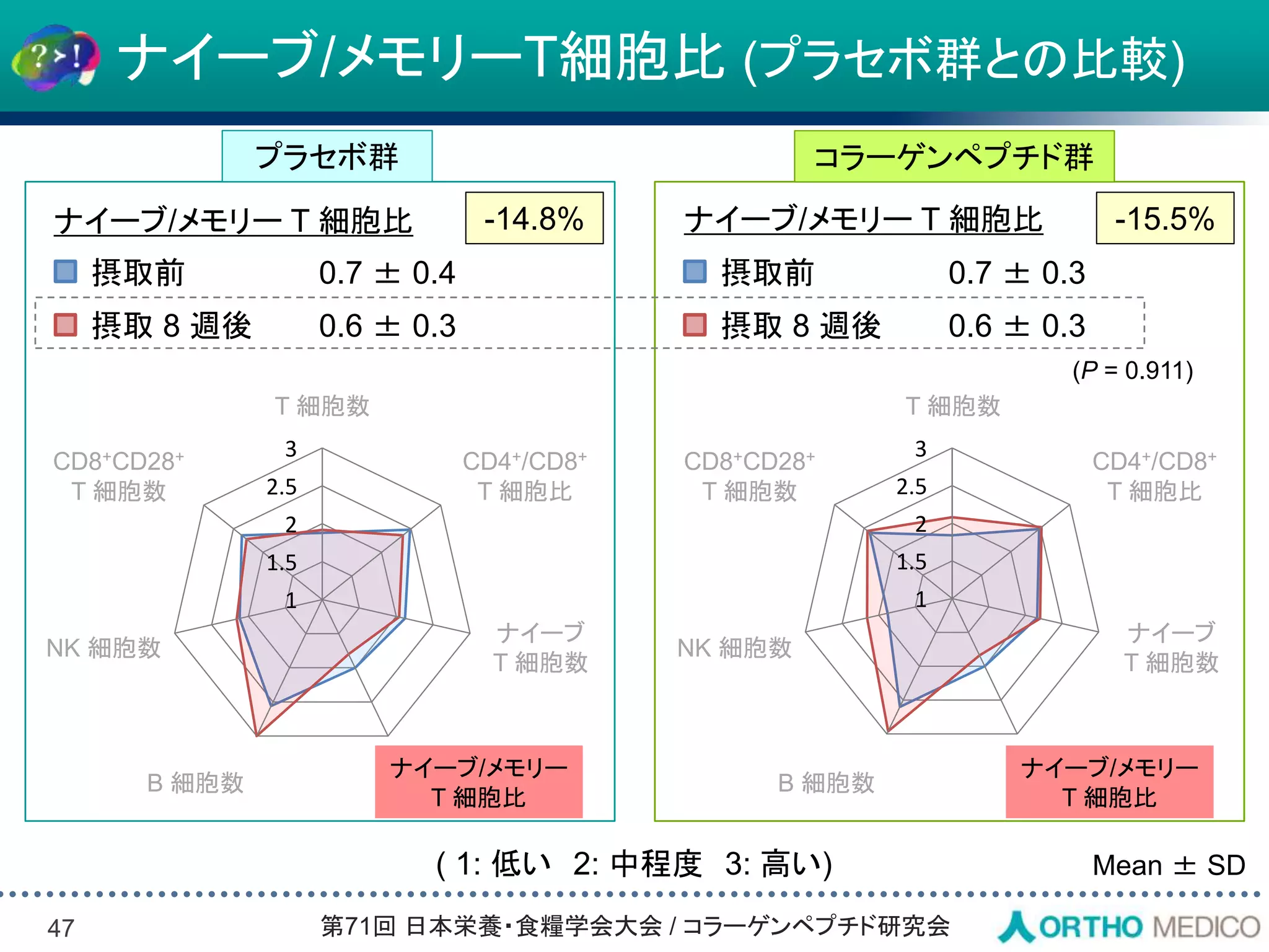 Slide 47